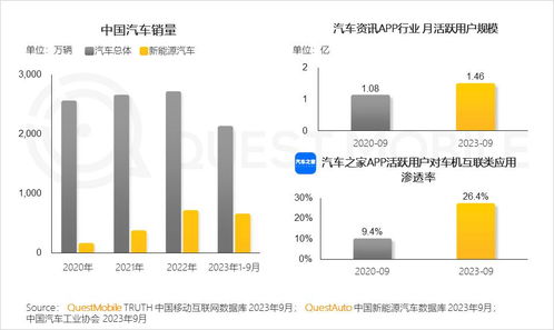 2023中國互聯網核心趨勢解讀 月活用戶達12.24億，巨頭生態與軟件設備批發市場迎來新機遇
