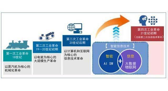 人工智能時代的編程教育 孩子是否必須學(xué)習(xí)編程？