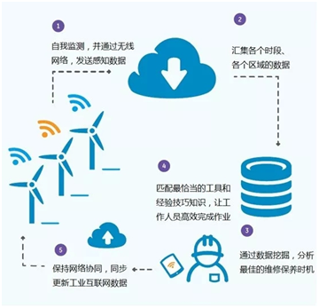 智能制造全球化趨勢 德國工業(yè)4.0、日本社會5.0與美國工業(yè)互聯(lián)網(wǎng)的對比分析