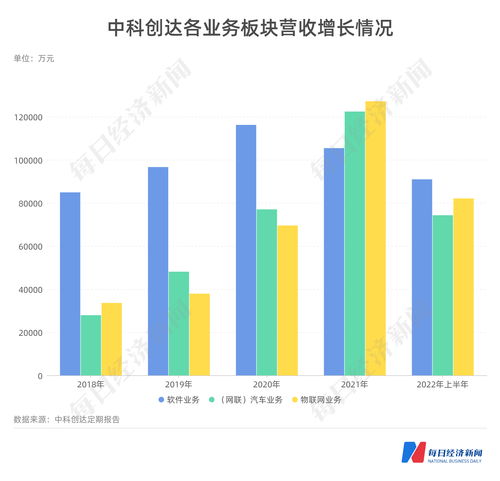 斥資18億建邊緣計(jì)算站，中科創(chuàng)達(dá)定增押注智能汽車(chē)與物聯(lián)網(wǎng)