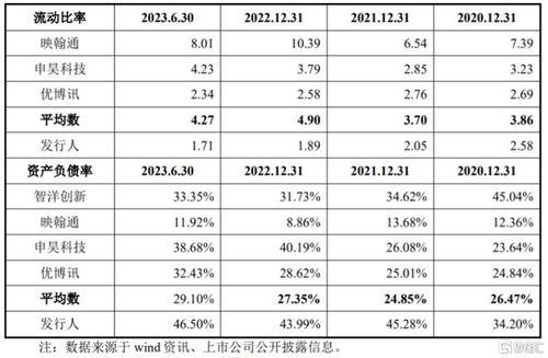 山東淄博信通電子沖刺深主板 毛利率逐年下滑背后的物聯網技術研發挑戰