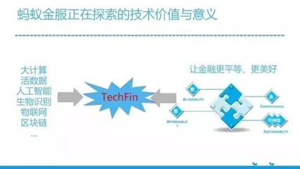 螞蟻金服CTO程立:技術的價值與意義,在我看來是這樣的